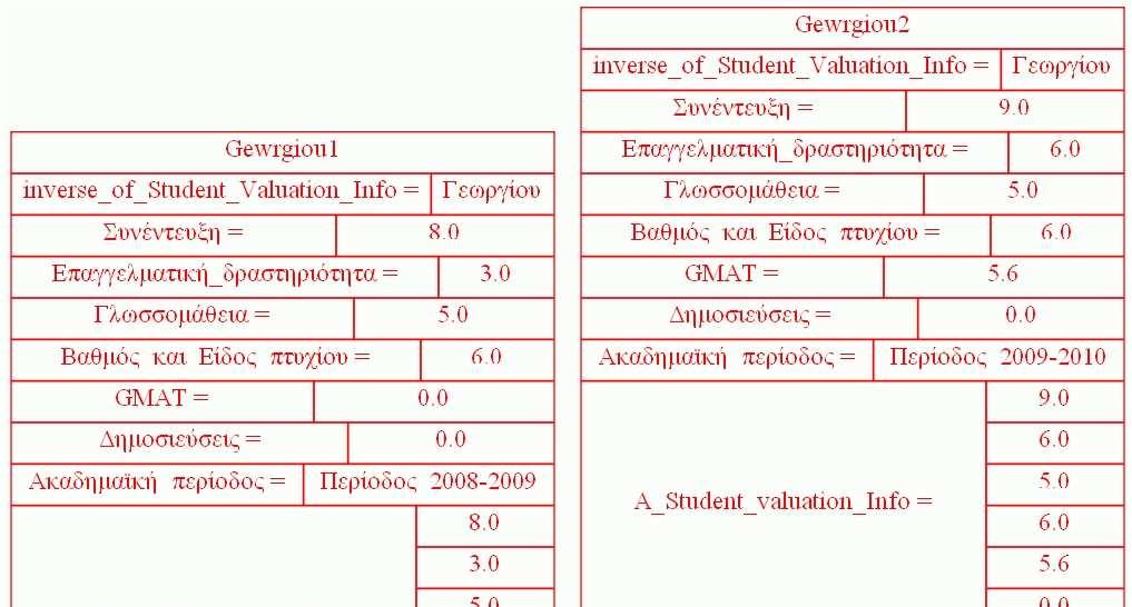 3 Κλάση «Βαθµολογία Μαθήµατος Φοιτητή» Η τρίτη κλάση της οντολογίας που θα παρουσιάσουµε είναι αυτή µε το