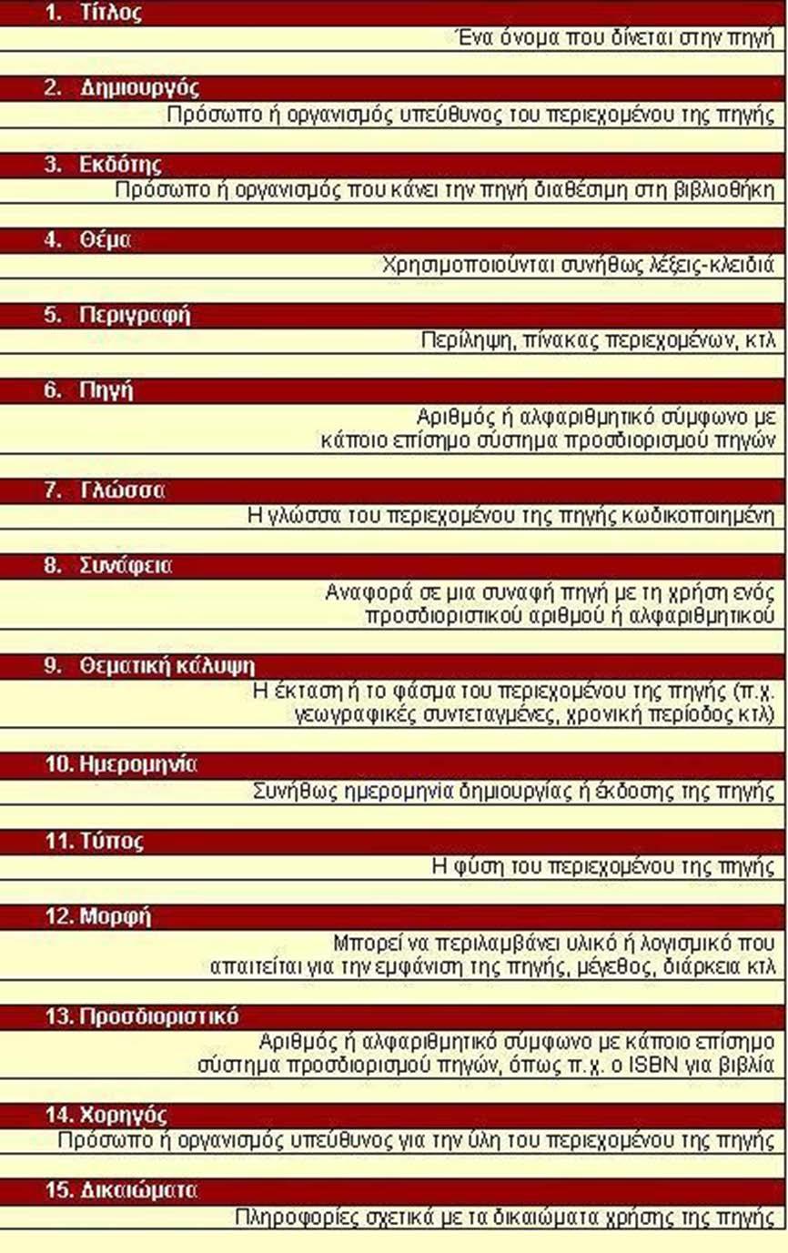 6.2. Στοιχεία μεταδεδομένων Dublin Core