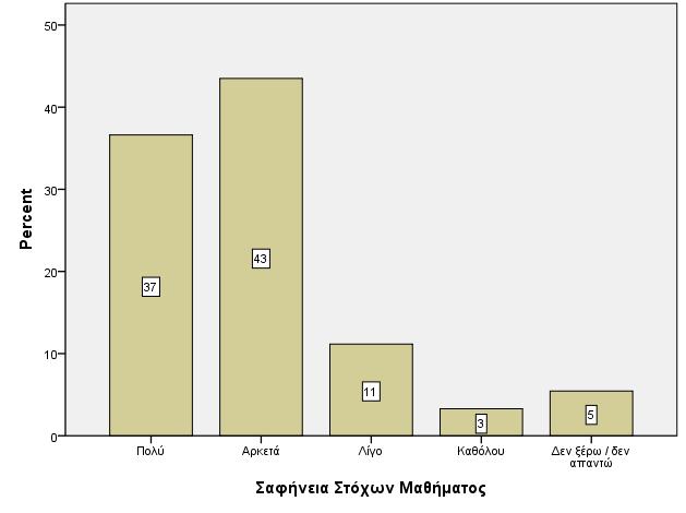 Μελέτης 4: