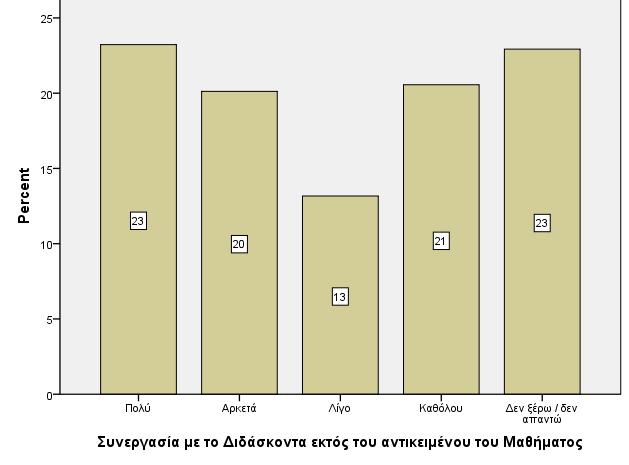 Γράφηµα Α.25.