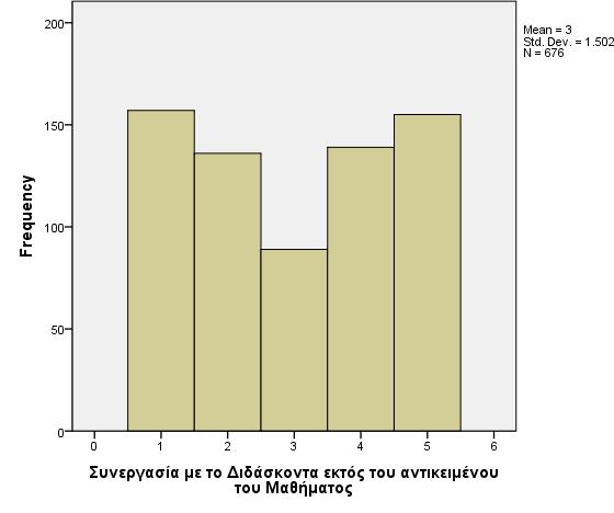 αντικειµένου του Μαθήµατος 2: Συνεργασία