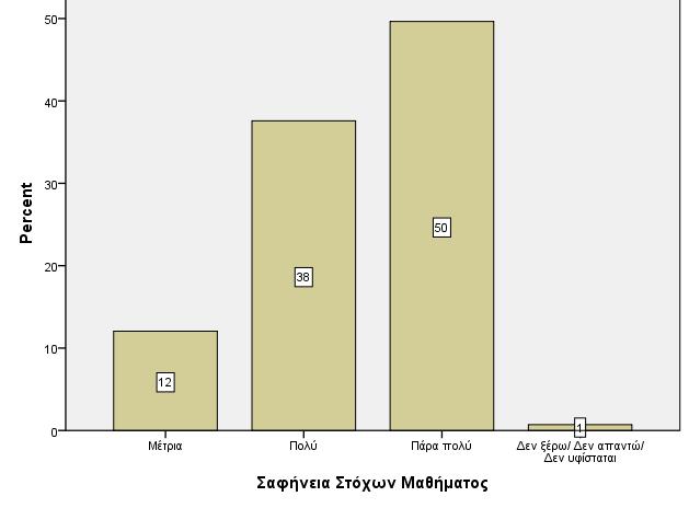 ΝΑ.Μ.Ε» Β και Γ Κύκλων σπουδών 2009-2010