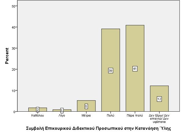 Προσωπικού στην Κατανόηση Ύλης 31: