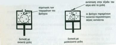 (προσαρμοσμένο από Γραμματοπούλου & Βαβουράκη, 1999) ΑΣΚΗΣΕΙΣ ΘΩΡΑΚΙΚΗΣ ΕΚΠΤΥΞΗΣ Οι ασκήσεις αυτές προωθούν την έκπτυξη των βάσεων των πνευμόνων και προλαμβάνουν την ατελεκτασία.