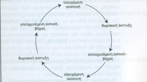 Εικόνα 2.13.