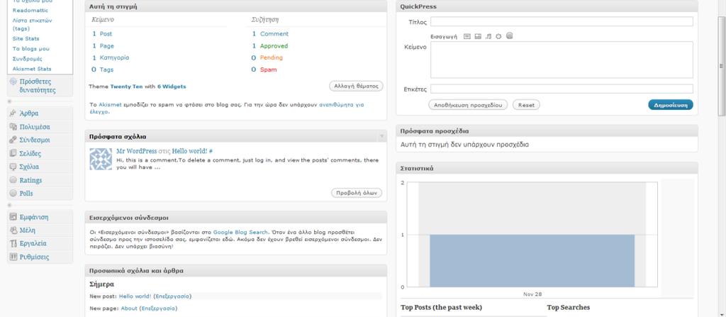 Εικόνα 44: ελίδα Διαχείριςθσ Η αρχικι ςελίδα τθσ διαχείριςθσ (ςτθν αγγλικι version ονομάηεται dashboard) εμφανίηει κάποια γριγορα links και νζα που αφοροφν γενικά το WordPress.