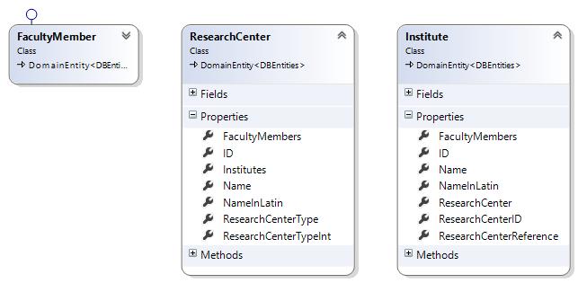 Καλλικρατικές Περιφέρειες και Δήμοι Classes: