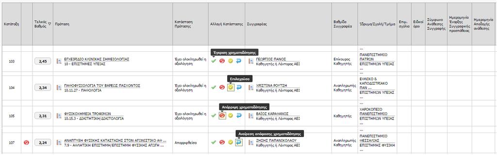 cs - control πολλαπλής επιλογής, PublicationLeaderBoardExportGridView.ascx.