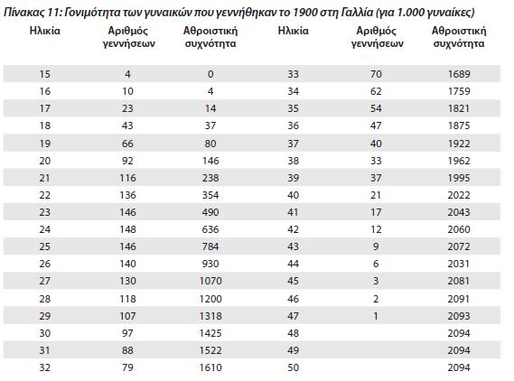 Εισαγωγή (3) Πηγή: