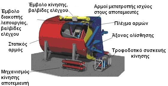 3.4 Συσκευή της Marine Current Turbines Η πρωτοπόρα τεχνολογική και εμπορική κατασκευή αφορά σε μια γεννήτρια που εκμεταλλεύεται τα παλιρροιακά ρεύματα.