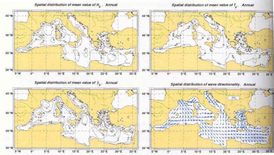 Σχήμα 3.34: Παραδείγματα χωρικών κατανομών των κυμάτων. α) ύψος κύματος, β) περίοδος κορυφής, γ) κλίσης κύματος, δ) διεύθυνση κύματος.