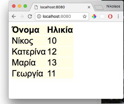 Άσκηση 1 Γράψτε ένα πρόγραμμα που διαβάζει ένα λεξικό με ονόματα