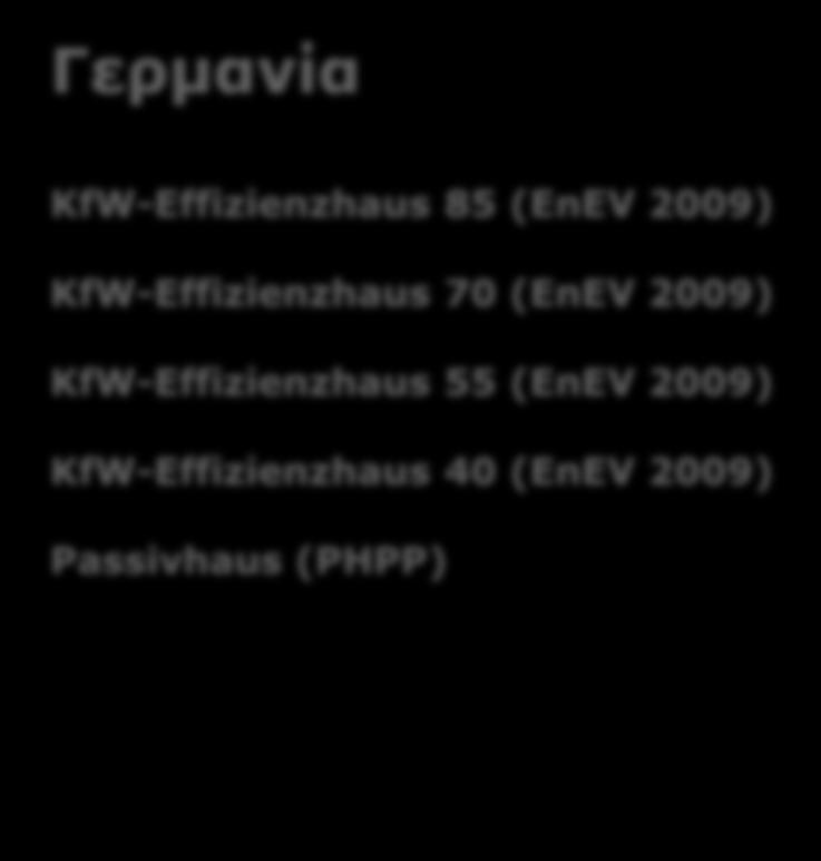 55 (EnEV 2007) KfW-Effizienzhaus 85 (EnEV 2009) KfW-Effizienzhaus 70 (EnEV 2009)