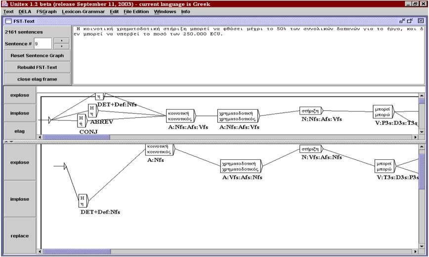 Παρακάτω απεικονίζεται ένα στιγμιότυπο οθόνης του λογισμικού Unitex (λειτουργία Elag) που δείχνει τη μερική εξάλειψη των αμφισημιών ενός τμήματος μιας περιόδου: 38 Εικόνα 7.