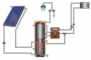 Εγκατάσταση ηλιθερμικών συστημάτων Τα ηλιθερμικά συστήματα συνδυασμένης λειτυργίας για παραγωγή ζεστύ νερύ χρήσης και θέρμανση χώρων μπρύν να καλύψυν από 0%-80% τις ανάγκες μιας κατικίας.