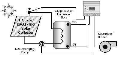 Eco sol Pro παραγωγής Ζ.Ν.Χ. 6. Μνάδα θέρμανσης 7.