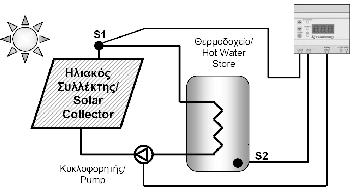 θερμστάτες ηλιακών απτελύν την καρδιά τυ αυτματισμύ μιας εγκατάστασης με ηλιακά συστήματα, όπυ