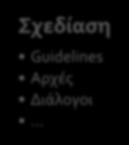 Guidelines Αρχές