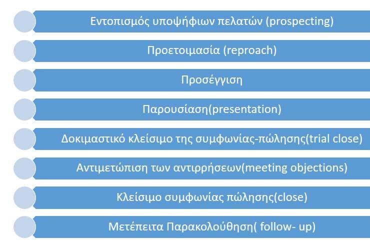 ΚΕΦΑΛΑΙΟ 2 ΓΕΝΙΚΕΣ ΑΡΧΕΣ ΦΑΡΜΑΚΕΥΤΙΚΟΥ ΜΑΡΚΕΤΙΝΓΚ (ΒΙΒΛΙΟΓΡΑΦΙΚΗ ΑΝΑΣΚΟΠΗΣΗ) 2.1 