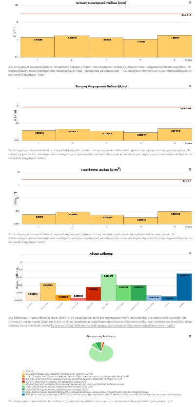 Αποτελέσματα για ~ 8.000 ελέγχους την περίοδο 01.07.