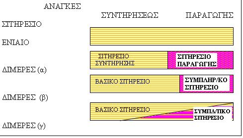 Σιτηρέσιο: Ορισμοί και μονάδες 4/6