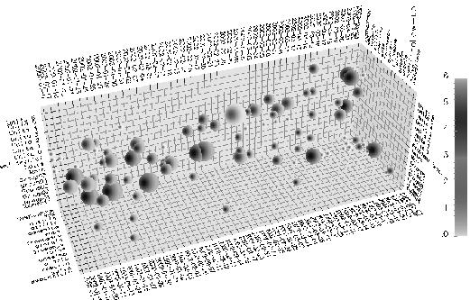 Οπτικοποίηση των συζητήσεων συσχετιζόμενες με το μάθημα και τις δραστηριότητες της ομάδας Εικόνα 101: Περιστρεφόμενο 3D γράφημα αναπαράστασης συζητήσεων για την ανάλυση διαφορετικών συσχετίσεων [58]