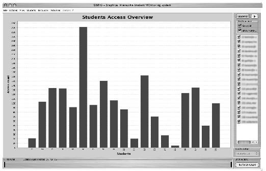 Εικόνα 107 : Γενικό γράφημα αναφοράς του αριθμού των προσβάσεων που έγιναν από τους μαθητές στις πηγές του μαθήματος [59] 3.7.4.