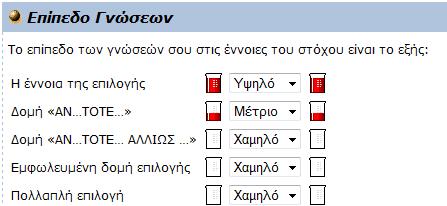 Στην εικόνα 122 απεικονίζονται οι χρόνοι μελέτης σε σχέση με τον προτεινόμενο από το σύστημα, ο αριθμός επισκέψεων στο υλικό στο επίπεδο της έννοιας (π.χ. η έννοια της επιλογής), ανά σελίδα εκπαιδευτικού υλικού (π.