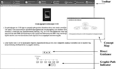 Εικόνα 6: Δείκτης ενημέρωσης των ενοτήτων που έχουν διαβαστεί από τον εκπαιδευόμενο, σύστημα AES_C&E Αντίστοιχα διαφορετικοί δείκτες αναφέρονται στην