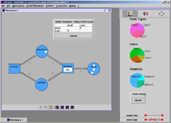 Εικόνα 14 : Μοντέλο Petri-net με διάγραμμα συνεργασίας για δυο συμμετέχοντες (CoolModes) δείκτης βαθμού κεντρικότητας συμμετεχόντων (Actors Degree Centrality) (εικόνα 15) που υπολογίζεται μέσω της