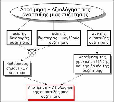 πιθανότητες ανάπτυξης ποιοτικού διαλόγου.