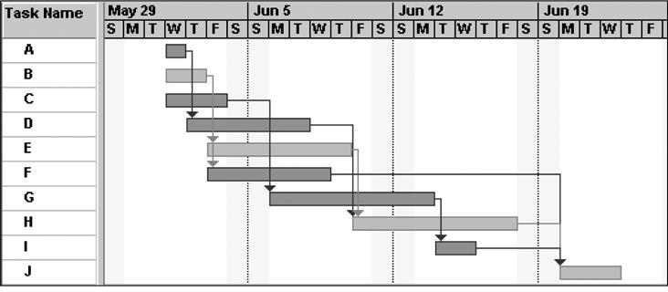 Note: In Project 2003 darker bars