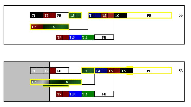 Schedule Before Execution Starts 132 hours AS OF DATE 132 hours 1. T8 experienced a 5 day increase in scope or delay 2. Results in a 2.