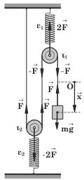 $, t T 1 /4 & x = % -( g/ )"µ [ (t - T 1 /4)], T 1 /4 t T 1 /4+T / & ', T 1 /4+T / t T (14) Στο σχήµα ( ) φαίνονται οι γραφικές παραστάσεις των περιοδικών επεκτάσεων των συναρτήσεων (13) και (14). P.