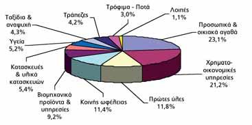 INTERAMERICAN ΑΝΑΠΤΥΣΣΟΜΕΝΩΝ ΕΤΑΙΡΙΩΝ ΜΕΤΟΧΙΚΟ ΕΣΩΤΕΡΙΚΟΥ Πορεία της αγοράς Αρνητικά κινήθηκε το Χρηματιστήριο Αθηνών κατά το 2008 (-65,7%) επηρεαζόμενο αναπόφευκτα από την παγκόσμια χρηματοπιστωτική