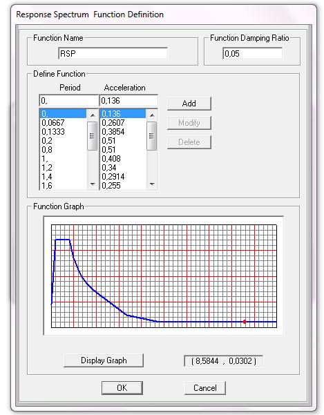 35 και a g =γ Ι* a gr =1.00*0.255g=0.255g. Στη συνέχεια τροποποιούνται οι τιμές του φάσματος έτσι ώστε το τελικό φάσμα να αντιστοιχεί σε εδαφικό συντελεστή 0.