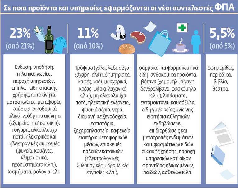 Στο φόρο υπόκειται κάθε φυσικό ή νοµικό πρόσωπο, ηµεδαπό ή αλλοδαπό, ή ένωση προσώπων, εφόσον ασκεί κατά τρόπο ανεξάρτητο, οικονοµική δραστηριότητα, ανεξάρτητα από τον τόπο εγκατάστασης του.