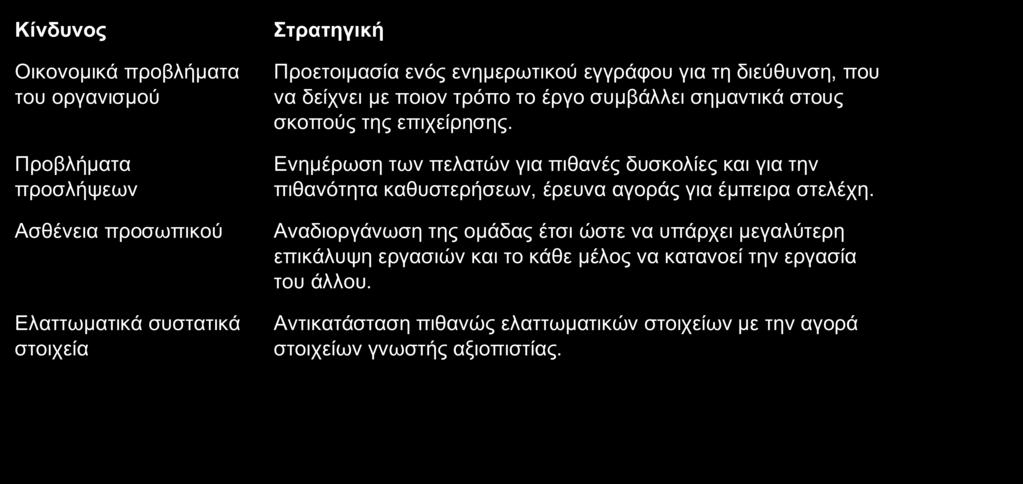 Στρατηγικές