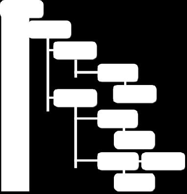 Document Object Model (DOM) Δενδρική δομή ενός HTML, XHTML ή XML αρχείου.