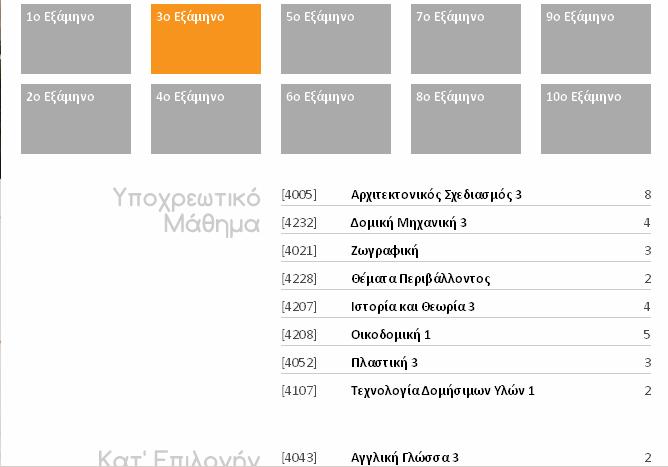 νάδες, τουλάχιστο 15 π.µ.