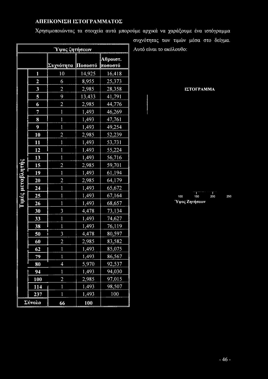 493 55,224 13 1 1,493 56,716 Τιμές μεταβλητής 15 2 2,985 59,71 19 1 1,493 61,194 2 2 2,985 64,179 24 1 1,493 65,672 25 1 1,493 67,164 26 1 1,493 68,657 3 3 4,478 73,134 Ί----------Γ" 1 15 2 Ύψς