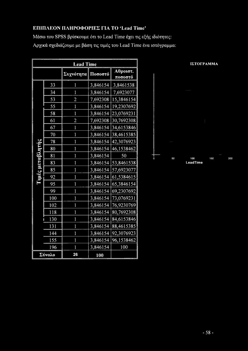 7 1 3,846154 38,4615385 78 1 3,846154 42,376923 8 1 3,846154 46,1538462 81 1 3,846154 5 83 1 3,846154 53,8461538 85 1 3,846154 57,692377 92 1 3,846154 61,5384615 95 1 3,846154 65,3846154 99 1