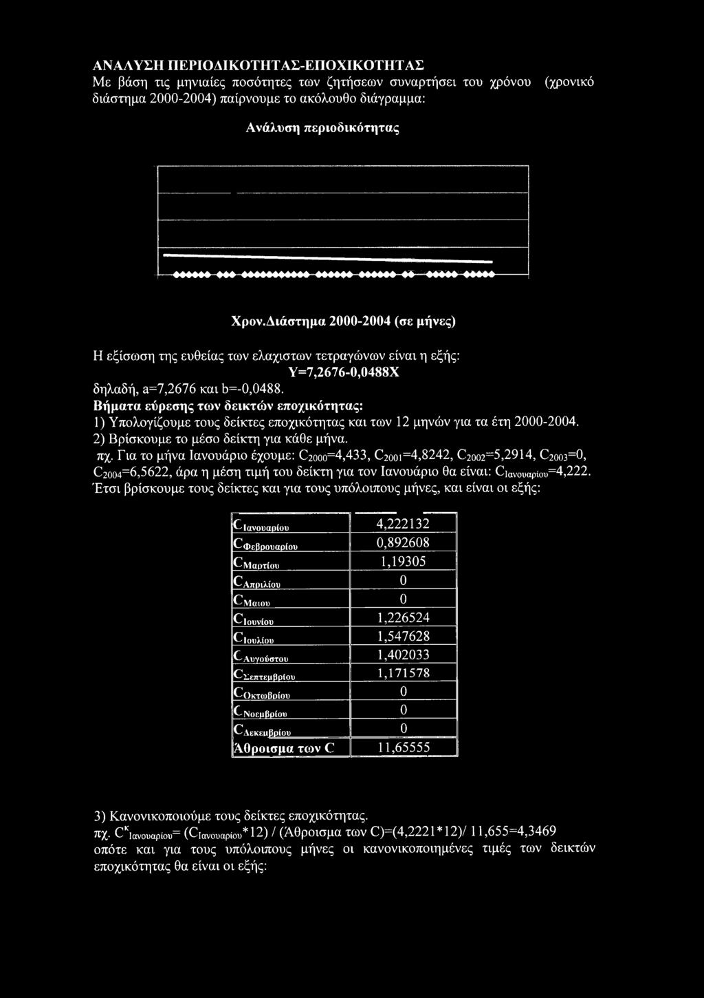 Βήματα εύρεσης των δεικτών επχικότητας: 1) Υπλγίζυμε τυς δείκτες επχικότητας και των 12 μηνών για τα έτη 2-24. 2) Βρίσκυμε τ μέσ δείκτη για κάθε μήνα. πχ.