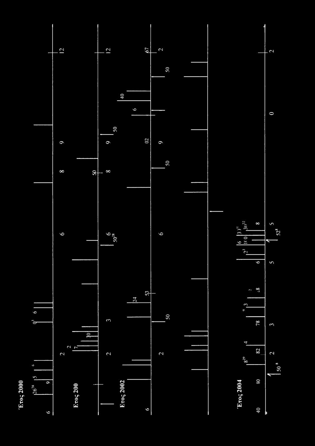 Μ 2 r- m rn- ττ Ο (Ν (Ν r- (Ν <Ν 82 1 (Ν.