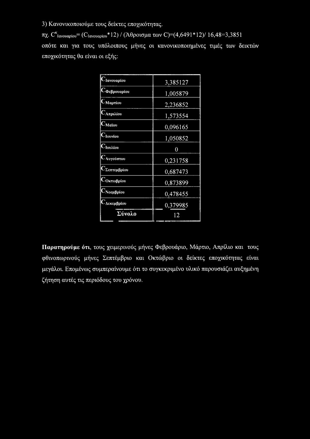 Οΐανυαρίυ 3,385127 CΦεβρυάριυ 1,5879 Ε Μαρτίυ 2,236852 C Απριλίυ 1,573554 Οίνίαϊυ,96165 C Ιυνίυ 1,5852 C Ιυλίυ Ο,\υγΐ)στυ,231758 ΟΣεπτεμβρίυ,687473 Οκτωβρίυ,873899