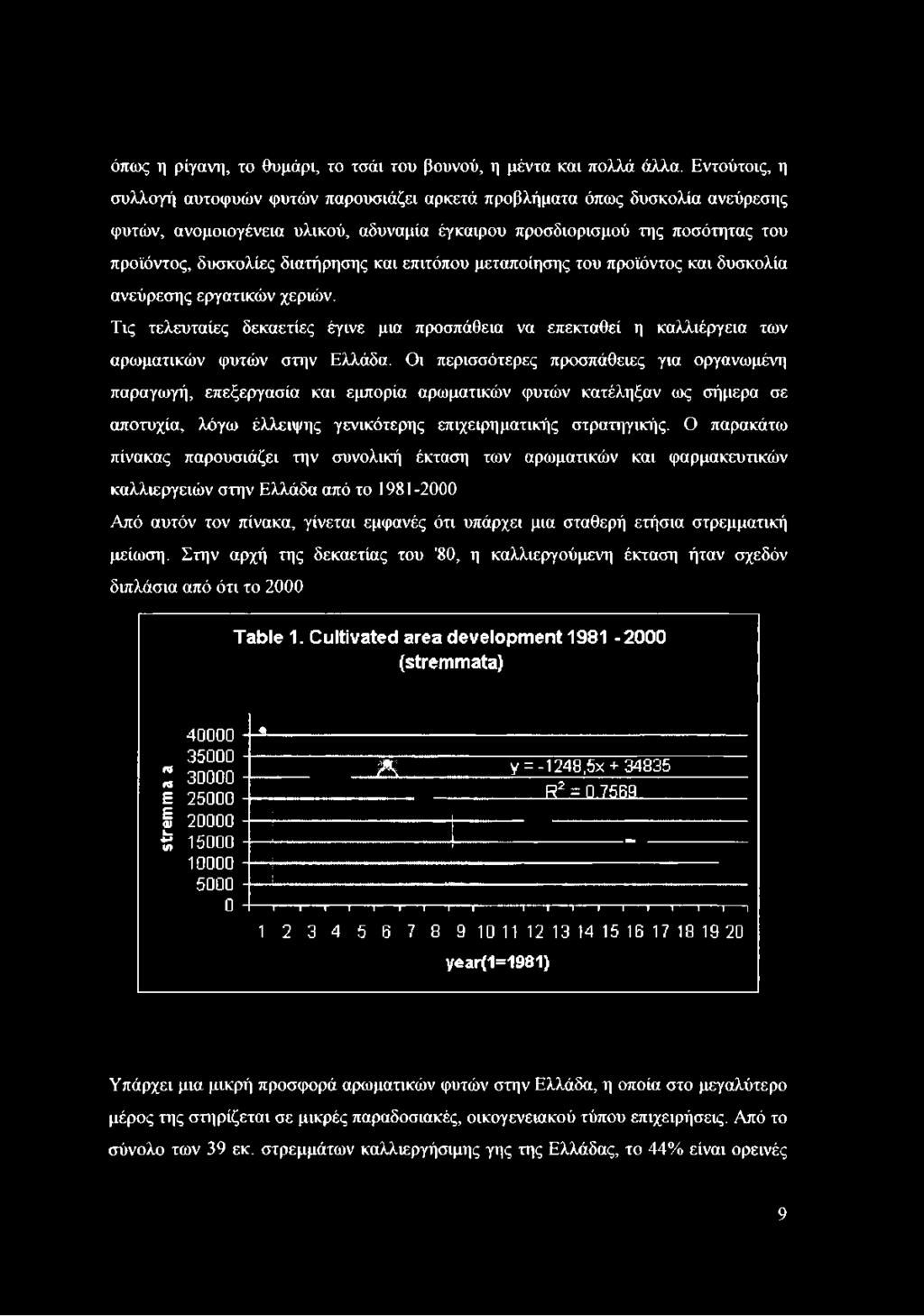 Ο παρακάτω πίνακας παρουσιάζει την συνολική έκταση των αρωματικών και φαρμακευτικών καλλιεργειών στην Ελλάδα από το 1981-2000 Από αυτόν τον πίνακα, γίνεται εμφανές ότι υπάρχει μια σταθερή ετήσια