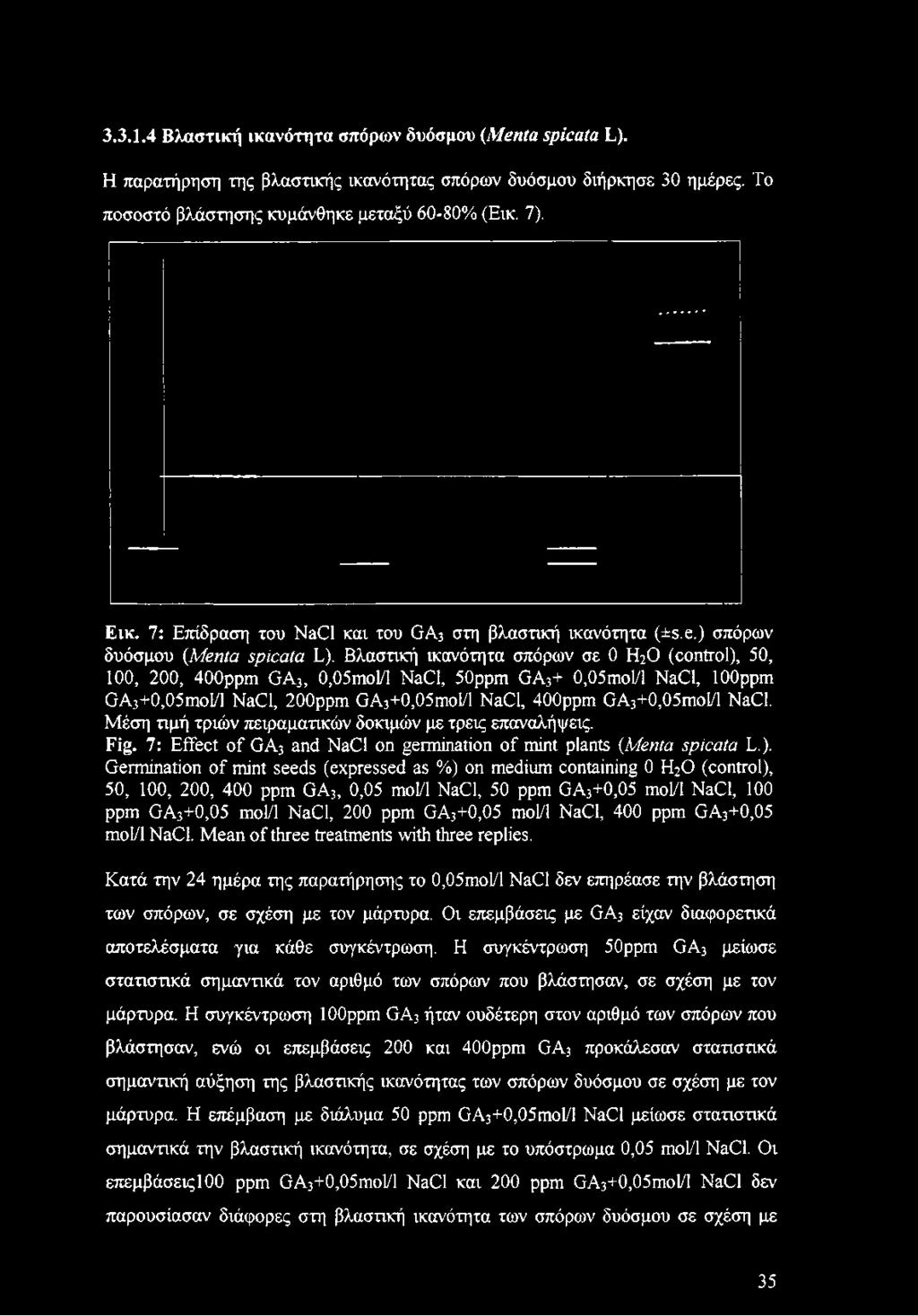 3.3.1.4 Βλαστική ικανότητα σπόρων δυόσμου (Menta spicata L). Η παρατήρηση της βλαστικής ικανότητας σπόρων δυόσμου διήρκησε 30 ημέρες. Το ποσοστό βλάστησης κυμάνθηκε μεταξύ 60-80% (Εικ. 7). Εικ.