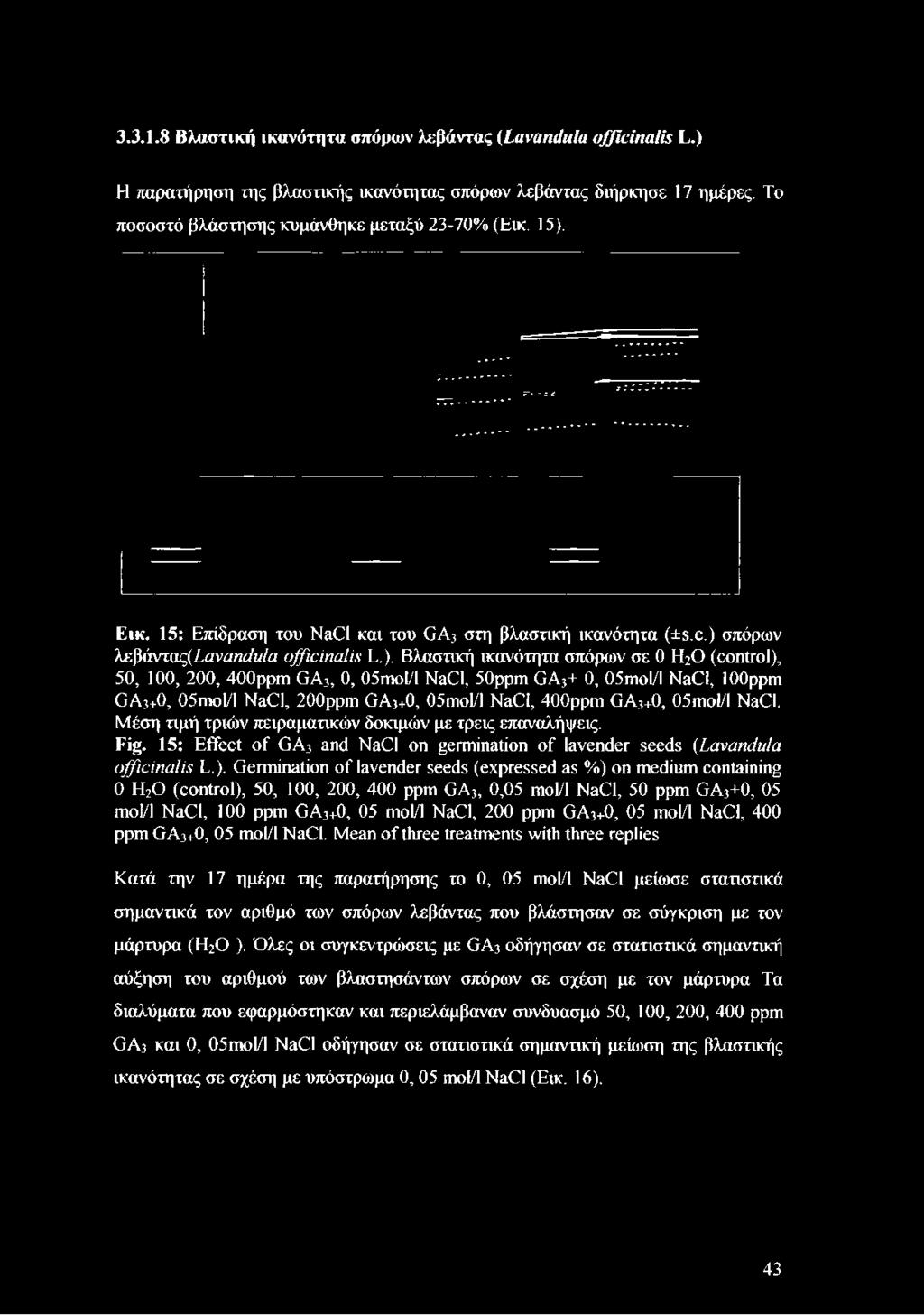 3.3.1.8 Βλαστική ικανότητα σπόρων λεβάντας (Lavandula officinalis L.) Η παρατήρηση της βλαστικής ικανότητας σπόρων λεβάντας διήρκησε 17 ημέρες. Το ποσοστό βλάστησης κυμάνθηκε μεταξύ 23-70% (Εικ. 15).