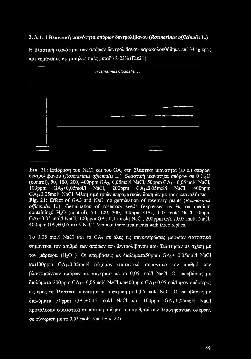 3. 3.1.1 Βλαστική ικανότητα σπόρων δεντρολίβανου (Rosmarinus officinalis L.