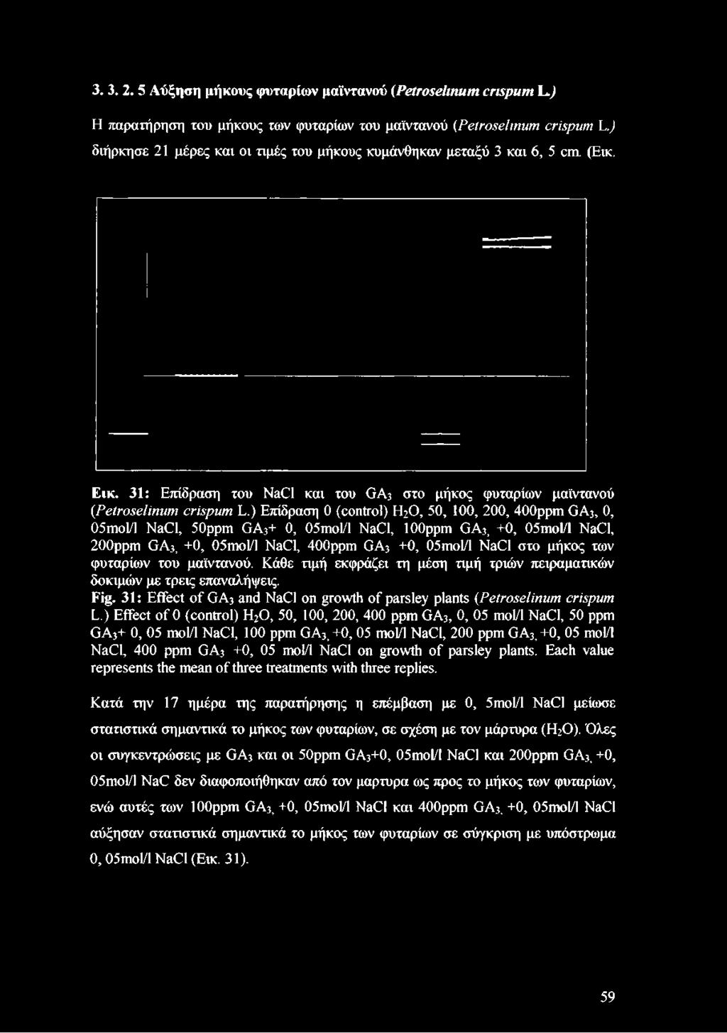 3. 3. 2. 5 Αύξηση μήκους φυταρίων μαϊντανού (ΡβίτοΗβΙιηιιηι οηεριυη \μ) Η παρατήρηση του μήκους των φυταρίων του μαϊντανού (ΡβίνοχβΙιηιΐϊη ογίςριιηι I.